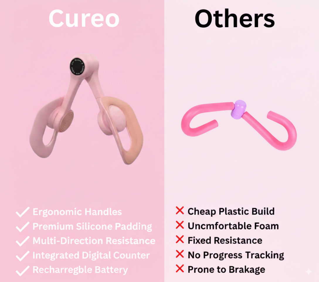 Pelvic Floor Muscle Trainer
